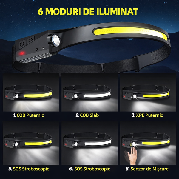 Lanternă de Frunte LED Reîncărcabilă